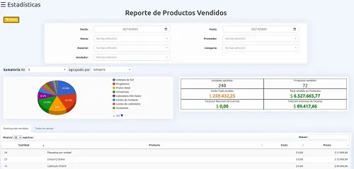 Captura de pantalla del reporte de productos vendidos