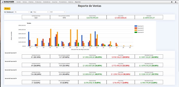 reporte ventas