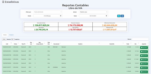 Captura de pantalla del reporte contable