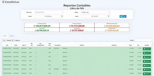 Captura de pantalla del reporte contable