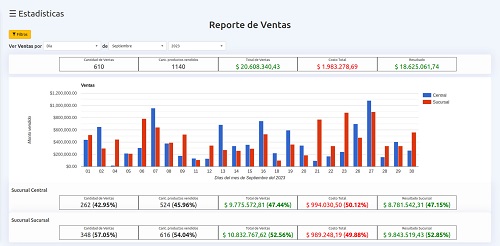 Captura de pantalla del reporte de ventas