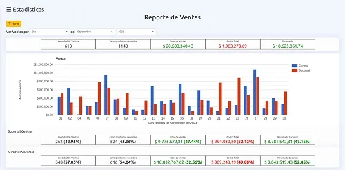 Captura de pantalla del reporte de ventas